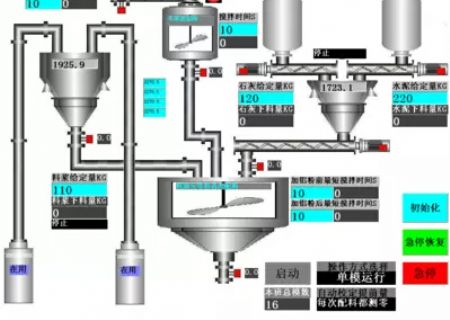 点击查看详细信息<br>标题：加气砖配料控制 加气砖配料 配料称重控制 阅读次数：3941